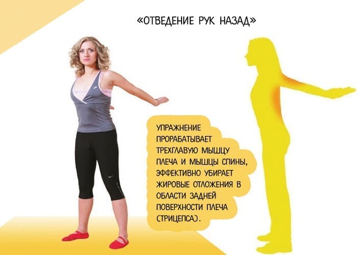 Отведение рук назад - Бодифлекс упражнения
