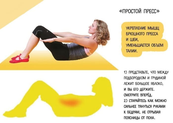 Простой пресс - Бодифлекс упражнения