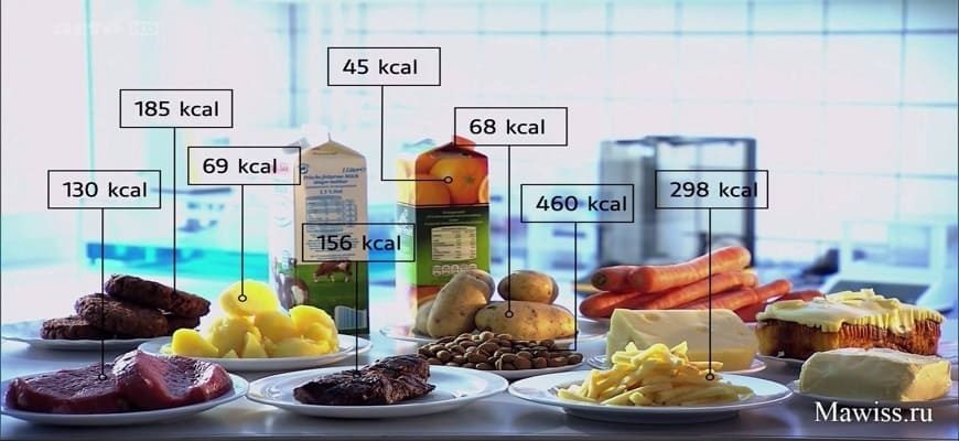 Полная таблица калорийности продуктов на 100 грамм